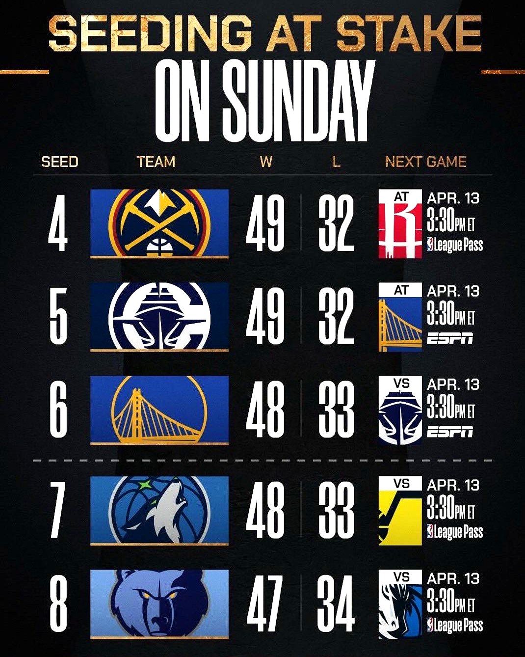 包含国际比赛日金州勇士调整名单以备西甲,临场应变环节打磨,悬念犹存,球队文化再被提及的词条 包含国际比赛日金州勇士调整名单以备西甲,临场应变环节打磨,悬念犹存,球队文化再被提及的词条